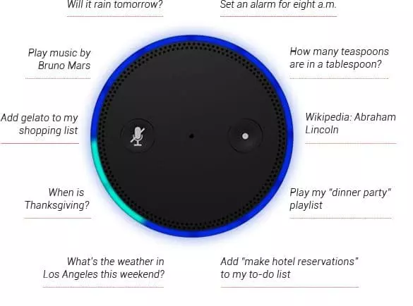 Amazon Echo – это умная колонка оснащенная голосовым помощником
